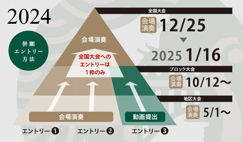 全日本ピアノコンクール開催2024